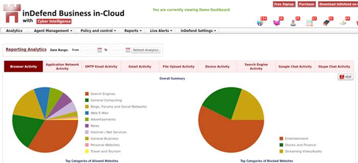 inDefend dashboard