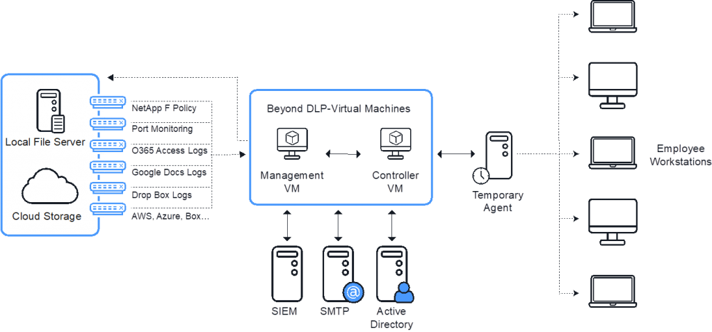 ITsMine Architecture