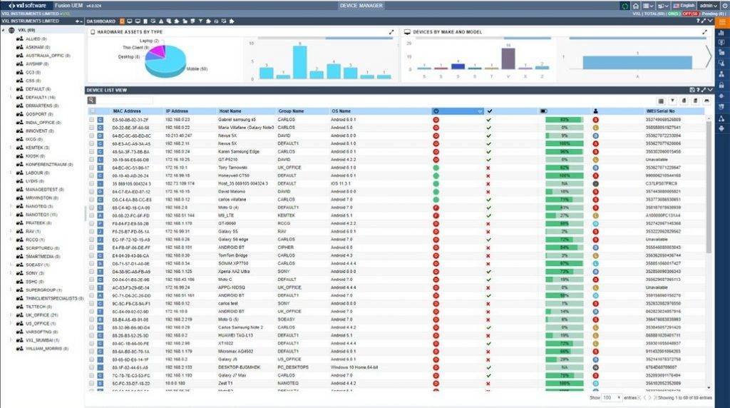 Fusion Unified Endpoint Managment