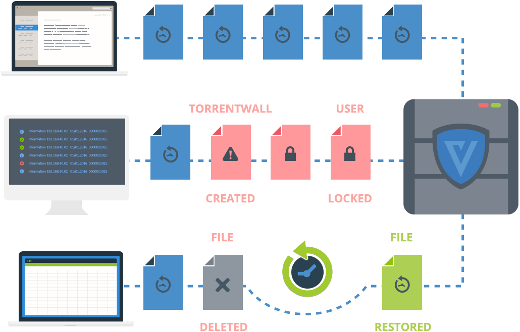 RansomSafe