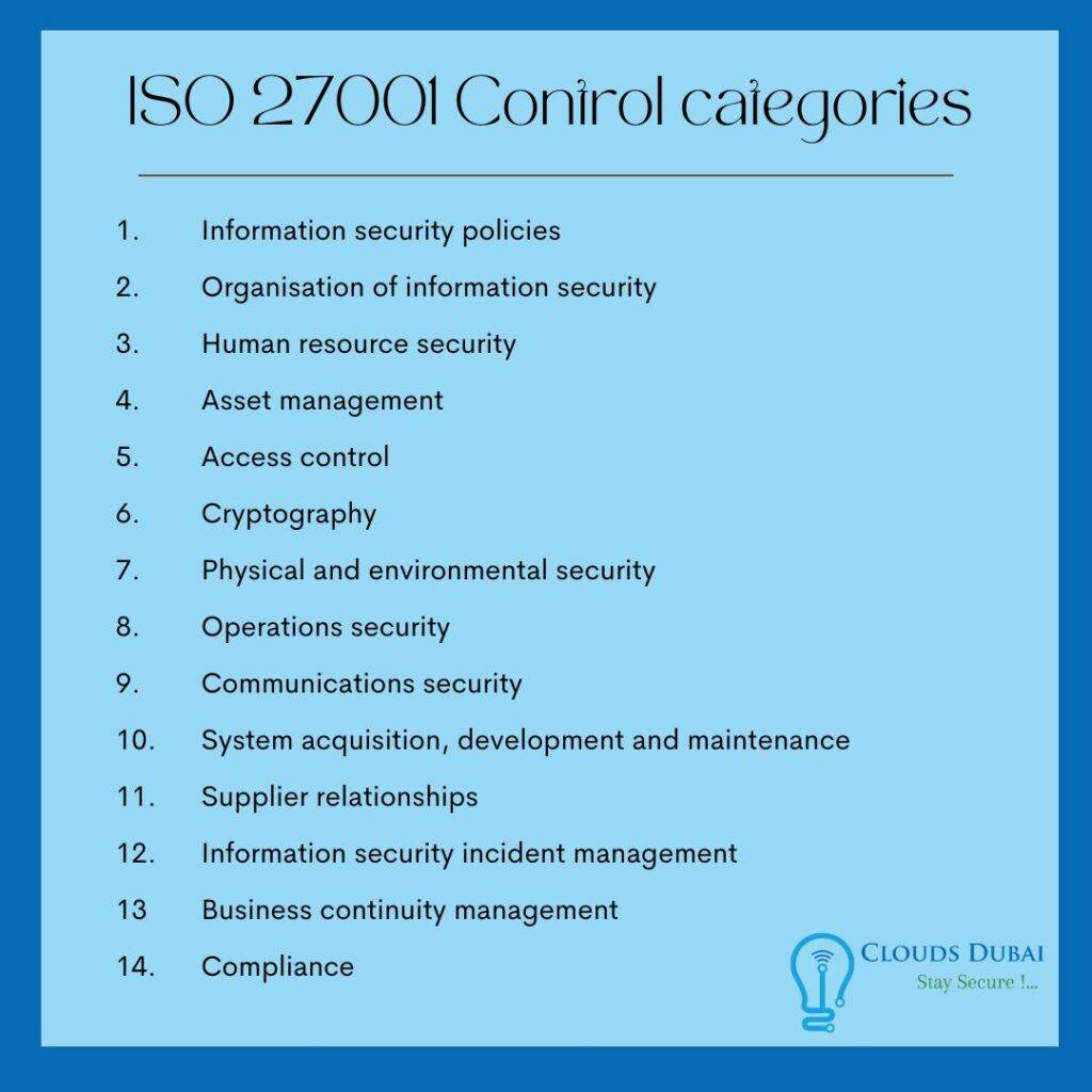 ISO 27001 Compliance with ITsMine’s Agentless BeyondDLP