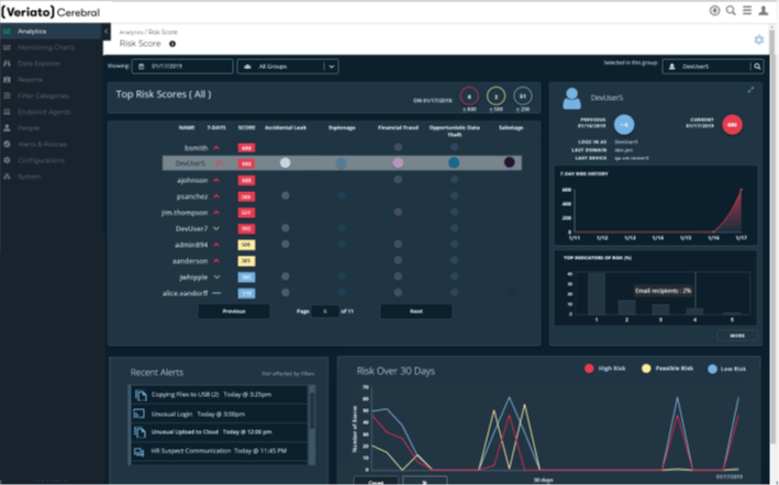 Veriato Dashboard