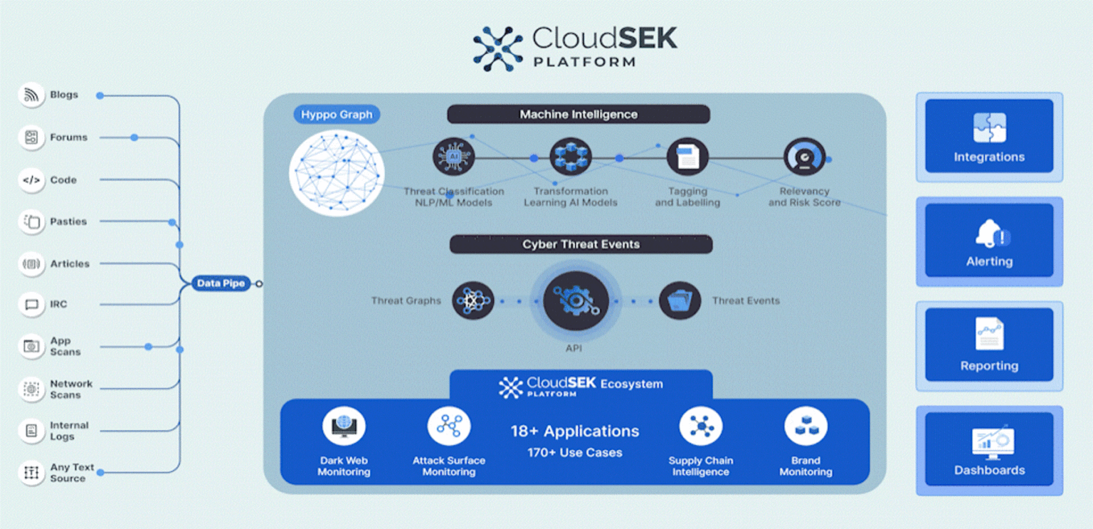 CloudSEK XVigil | Digital Risk & Threat Intelligence