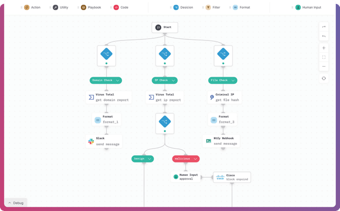 Imperum - Hyperautomation