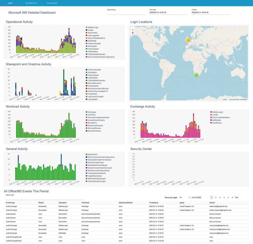 bluedog-report-1024x990 (1)